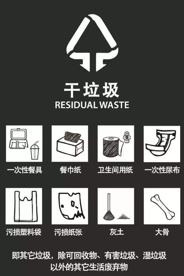 干垃圾你了解吗——上海垃圾房